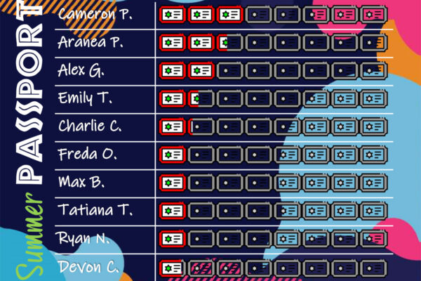 Summer Passport Standings